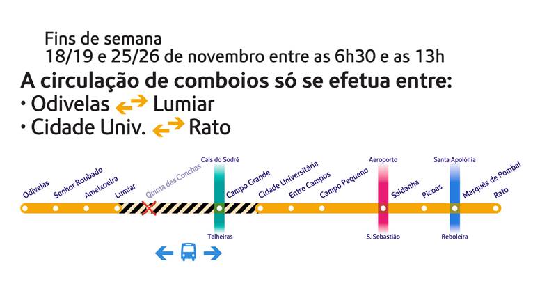 Metropolitano de Lisboa comunica encerramento temporário das estações de Campo de Grande e Quinta das Conchas