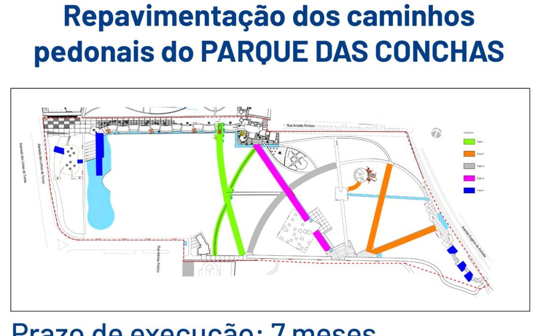 Começaram as obras de repavimentação do Parque da Quinta das Conchas